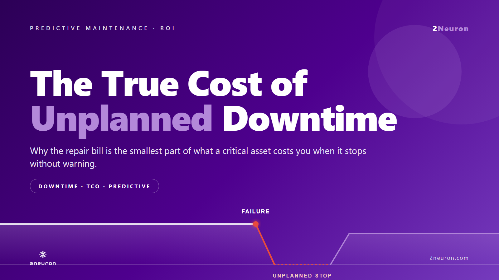 The True Cost of Unplanned Downtime - 2Neuron